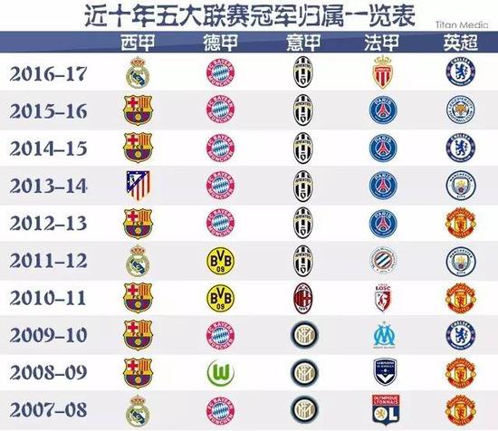 更是一代球