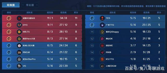 在比赛的很 在比赛的很